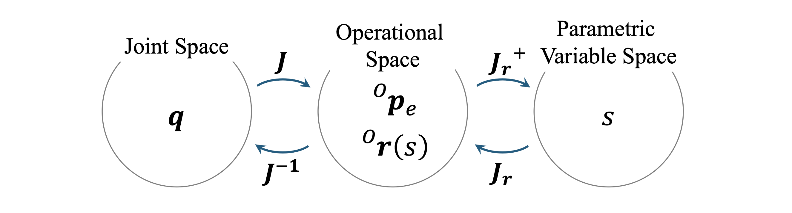 spaces